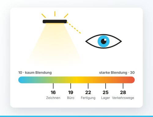 UGR-Wert einfach erklärt: So wird Blendung gemessen