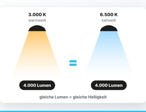 Licht-Mythos 2: Kältere Lichtfarbe = mehr Helligkeit?