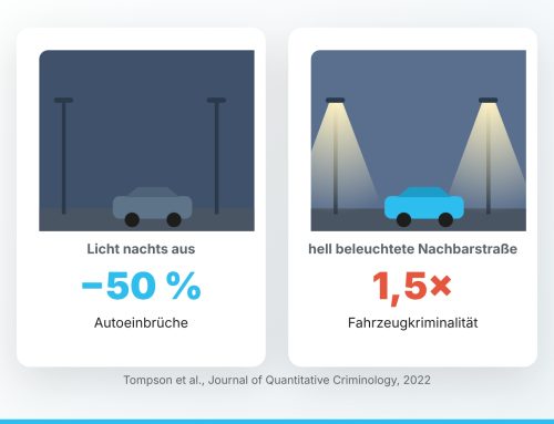 Licht-Mythos 3: Mehr Licht = mehr Sicherheit?