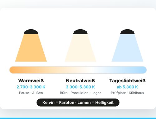 Farbtemperatur (Kelvin) einfach erklärt: Warmweiß, neutralweiß, tageslichtweiß